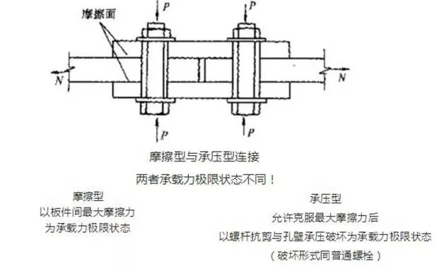高強螺栓分類.jpg