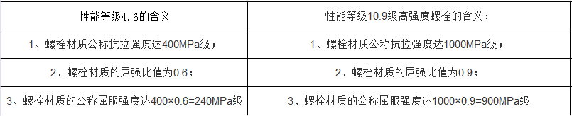 螺栓等級.png