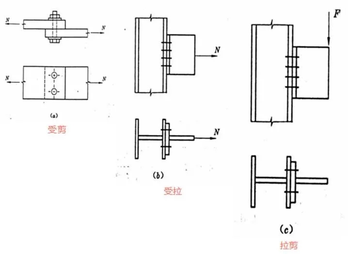 螺栓分類.jpg