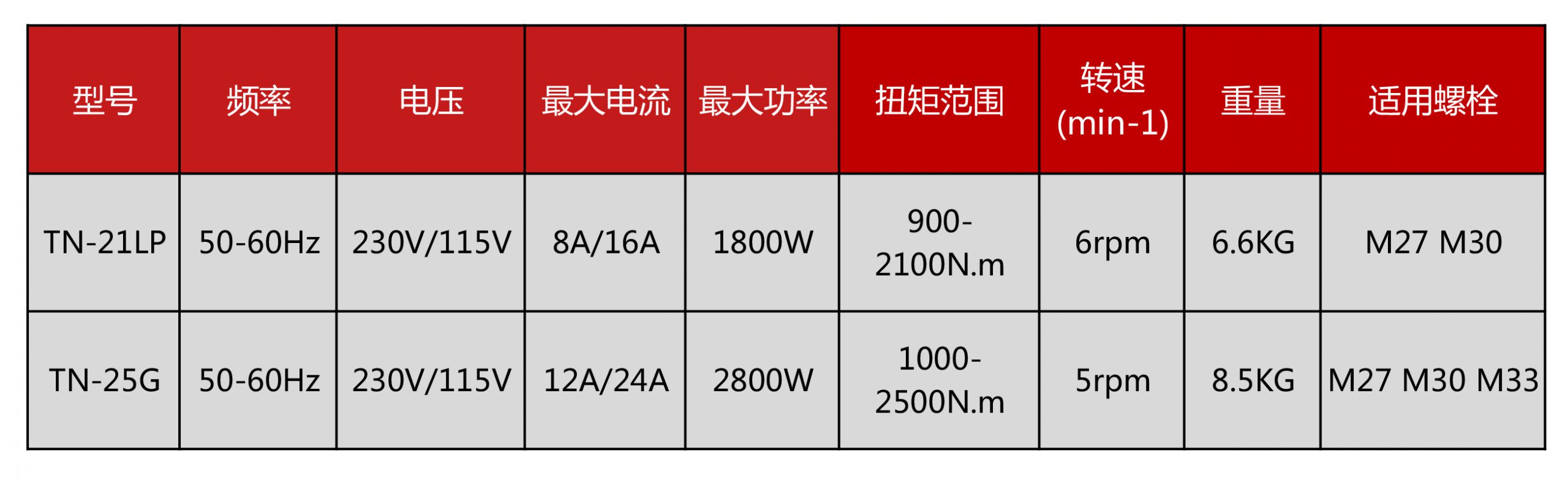 TN-21/TN-25參數(shù) 