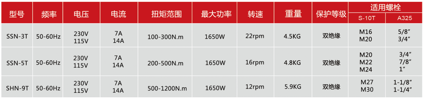 漢普初緊電動(dòng)扭剪扳手的參數(shù)