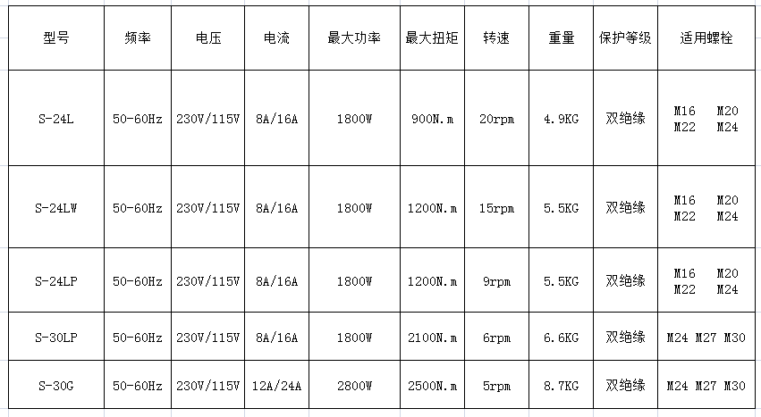 擰M24螺栓的電動扭剪扳手參數(shù)