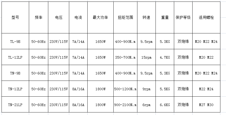 擰M24螺栓的電動扭矩扳手參數(shù)